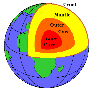 Earth iron core 4 levels 1993 world trade