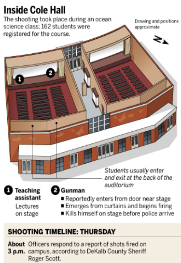 cole hall seats
